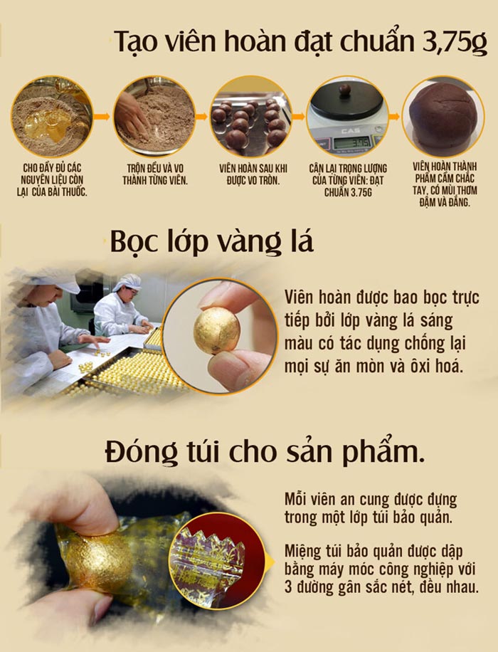 An Cung Vũ Hoàng Thanh Tâm Kwangdong Hàn Quốc - Giá siêu ưu đãi