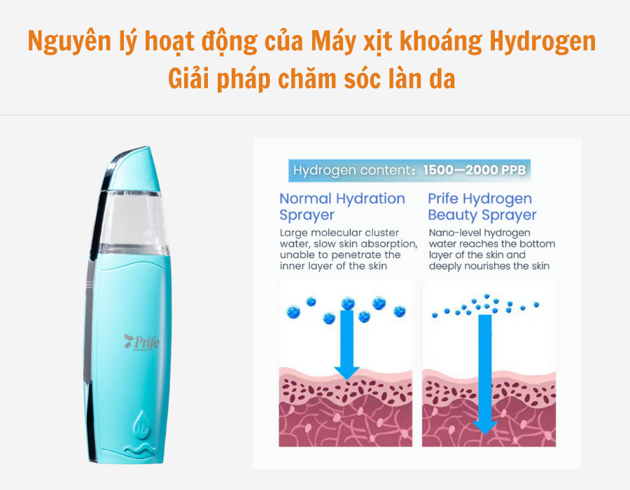 Máy Hydrogen - Chăm sóc làn da - Hydrogen Beauty Sprayer - Prife